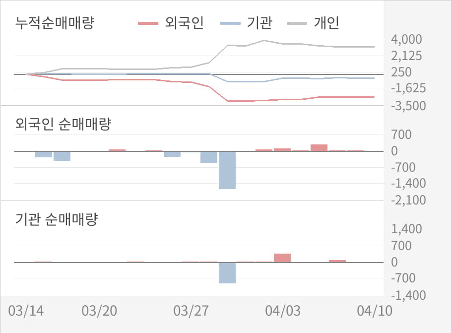 [실적속보]미원상사, 올해 1Q 영업이익 대폭 상승... 전분기보다 23.8% 올라 (개별,잠정)