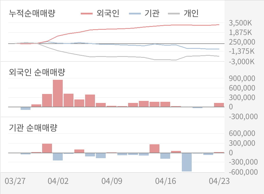 [실적속보]두산인프라코어, 올해 1Q 영업이익 대폭 상승... 전분기보다 76.1% 올라 (연결,잠정)