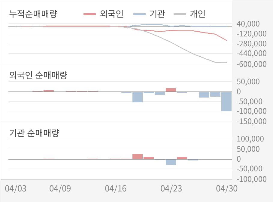 [실적속보]HDC현대EP, 올해 1Q 영업이익 전년동기 대비 대폭 상승... 20.7%↑ (연결,잠정)