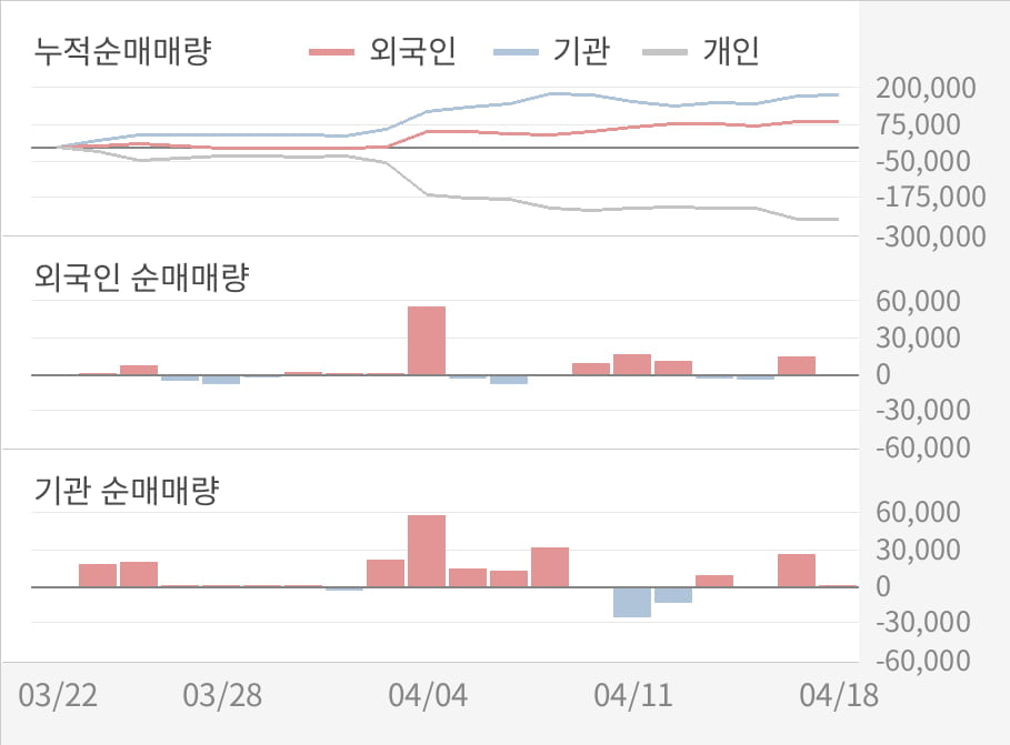 [실적속보]해성디에스, 올해 1Q 영업이익 대폭 하락... 전분기 대비 -89.7%↓ (연결,잠정)