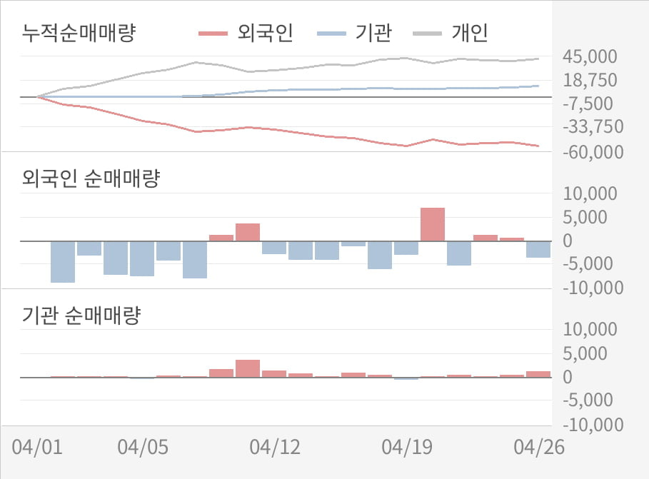 [실적속보]경보제약, 올해 1Q 영업이익 대폭 하락... 전분기 대비 -51.7%↓ (개별,잠정)