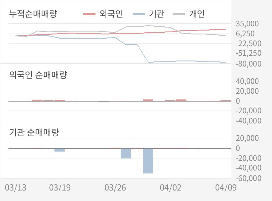 [실적속보]LS전선아시아, 올해 1Q 영업이익 대폭 상승... 전분기보다 27.0% 올라 (연결,잠정)