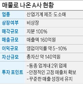 영업이익률 5~10% 기계 제조업체 매물로