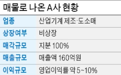 영업이익률 5~10% 기계 제조업체 매물로