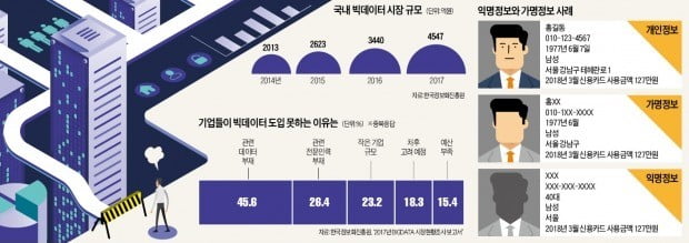 요지부동 '개·망·신法'…빅데이터의 눈물