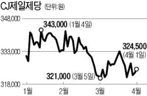 '입맛' 변하는 중국시장 잡아라