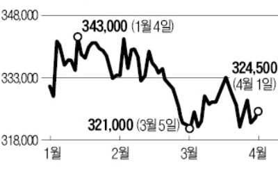 '입맛' 변하는 중국시장 잡아라