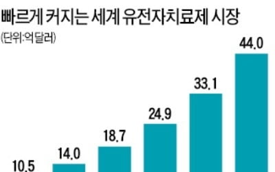 맙소사! 인보사…세포·유전자 치료제 '직격탄'