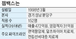 "췌장암 치료제, 내년 상반기 정식 허가 신청"