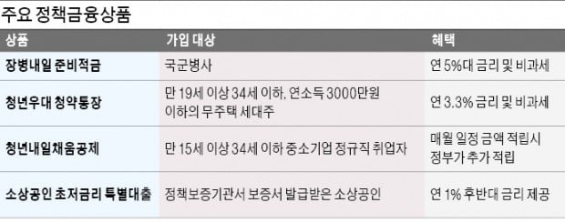 年 5%대 高금리에 비과세 혜택…'장병 적금' 놓치지 마세요