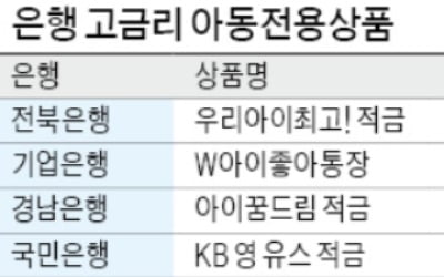 "어린이 적금 최대 年 6% 금리"…은행·저축銀, 아동수당 유치경쟁 불붙어