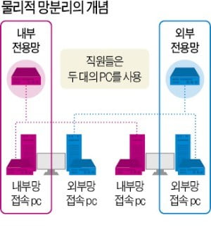 서울에만 올라오면 업무 마비…'망분리'에 갇힌 세종시 공무원