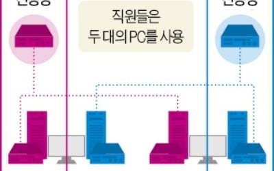 서울에만 올라오면 업무 마비…'망분리'에 갇힌 세종시 공무원