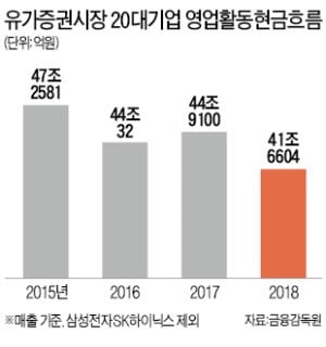 '반도체 투톱' 빼면 유가증권도 '동병상련'