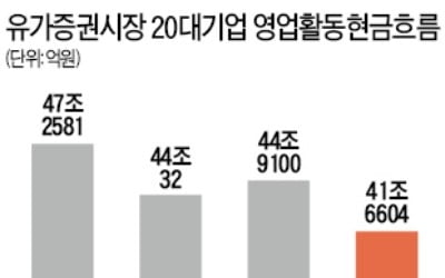 '반도체 투톱' 빼면 유가증권도 '동병상련'