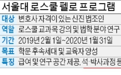 서울대 로스쿨, 30대 변호사를 '법학박사'로 키운다