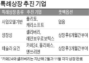 [마켓인사이트] 플리토·캐리소프트…'사업모델기반 특례상장' 1호 나올까