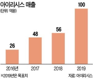 '홍채인식 USB'로 중동시장 뚫은 아이리시스