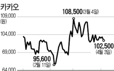 금융위 "핀테크 기업에 증권업 개방 검토"