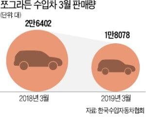 "팔 車가 없어서"…이달 카지노사이트 추천 판매량 '뚝'