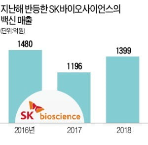 '백신名家'로 떠오르는 SK바이오사이언스