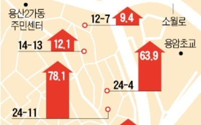 200m 거리 카지노 게임 상승률 '들쭉날쭉'