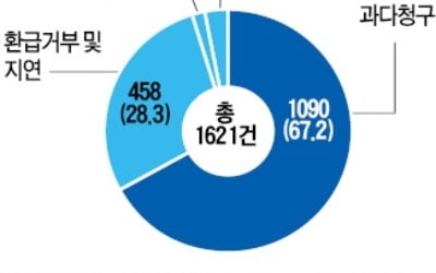 "원금 1년내 5배 불려준다는 데 혹했다가…" 주식투자서비스 피해 50代 '최다'