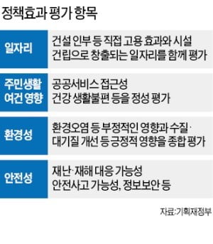 간접고용·환경 등 '정책효과'도 따진다는데…