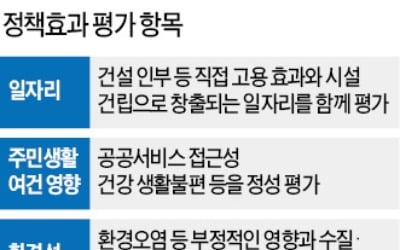 간접고용·환경 등 '정책효과'도 따진다는데…