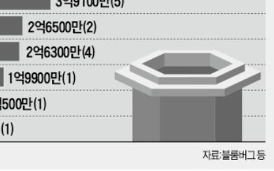 정부 경고 안 먹혔나…'無면허' 외국계 IB 영업재개