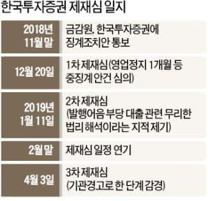 금감원의 '밀어붙이기式 중징계안' 또 제동