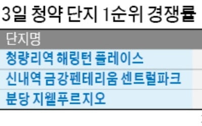 '청량리역 해링턴' 104대 1 경쟁률