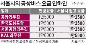 인천공항 리무진 버스 요금 10% 인하 갈등