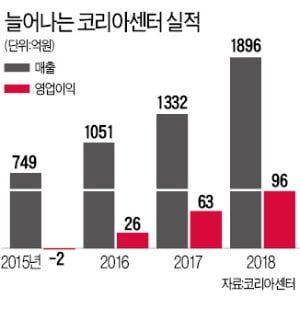 창고 하나로 시작해 국내 1위 '직구몰' 키우다