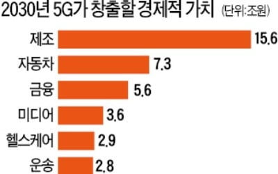 車부품 사진 찍어 5G로 보내면 AI가 불량 판독