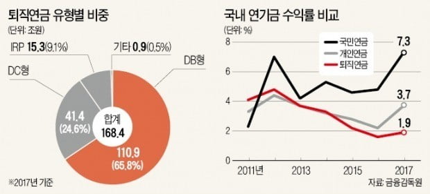 알아서 굴려주는 퇴직연금 나온다