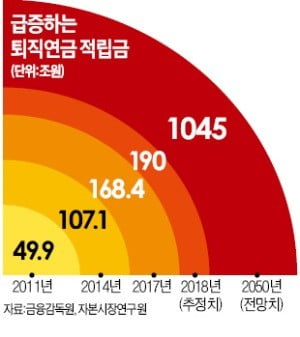 알아서 굴려주는 퇴직연금 나온다