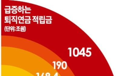 '쥐꼬리 수익률'190兆 퇴직연금 대수술...알아서 굴려주는 ...퇴직연금 나온다