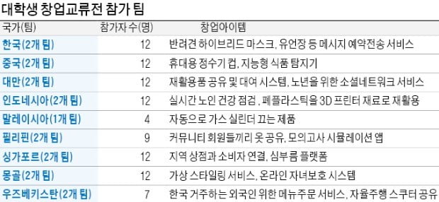 발표 끝내고 '패션쇼 런웨이' 펼친 참가자들…딱딱한 PPT 대신 동영상 활용 '스토리텔링'