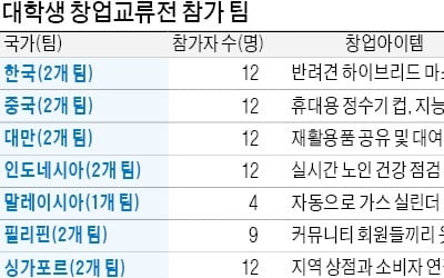 발표 끝내고 '패션쇼 런웨이' 펼친 참가자들…딱딱한 PPT 대신 동영상 활용 '스토리텔링'