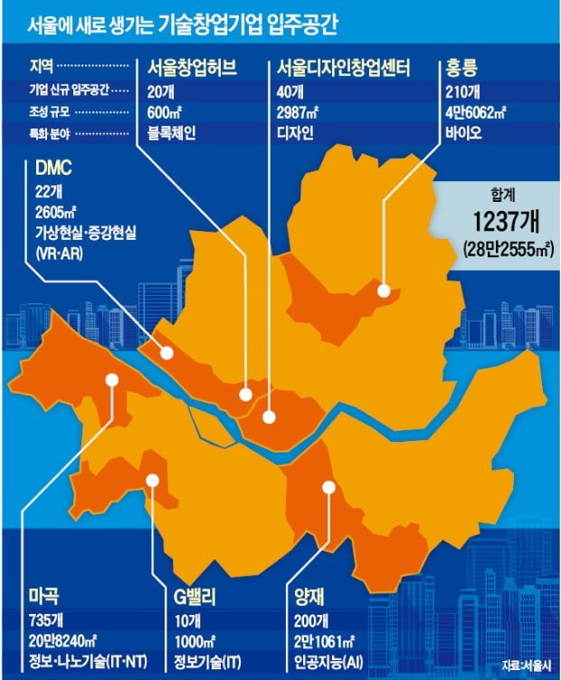 임대료 혜택, 홍릉·양재·마곡에 벤처 1200개 들어선다