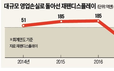 'LCD 원조' 日의 몰락…재팬디스플레이, 결국 대만에 넘어갔다