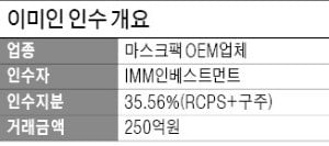 마스크팩 OEM업체 이미인…IMM인베스트, 250억에 인수