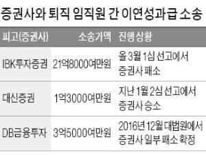 [단독] "퇴사 임직원에게 이연성과급 전액 줘야" 판결에 증권가 긴장