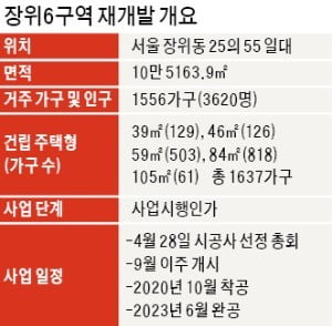 재개발 수주전에 또 '이사비' 등장…처벌규정 없어 '편법 지원' 잇따라