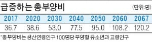 생산가능인구 감소는 노동·소비 줄어 경제활력 떨어져