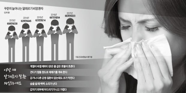 봄 불청객 알레르기 비염…콧물·재채기 심하면 면역적응치료를 한국경제