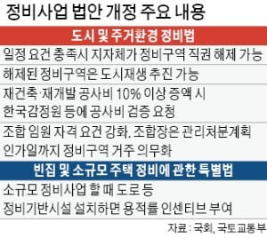 지지부진한 정비사업 직권해제 후 도시재생