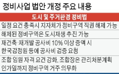 지지부진한 정비사업 직권해제 후 도시재생