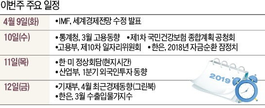 [월요전망대] 통계청 10일 고용동향 발표…최악 취업난 누그러졌을까